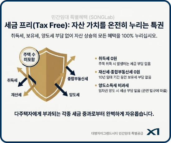 대명자이그랜드시티 민간임대 혜택