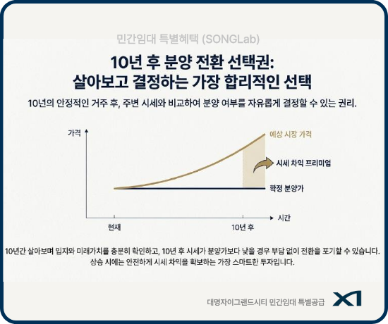 대명자이그랜드시티 민간임대 혜택