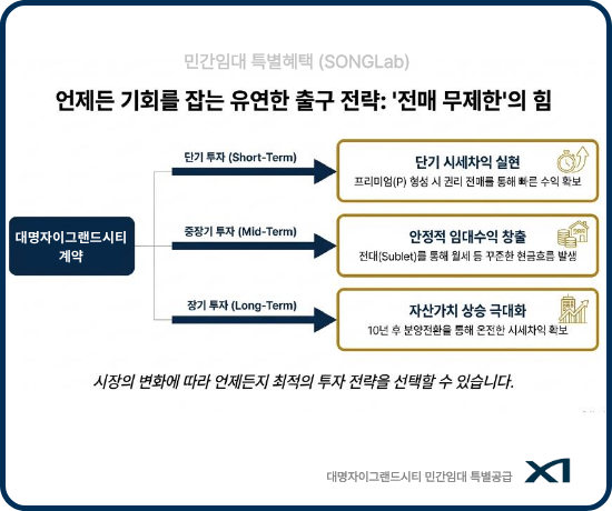 대명자이그랜드시티 민간임대 혜택