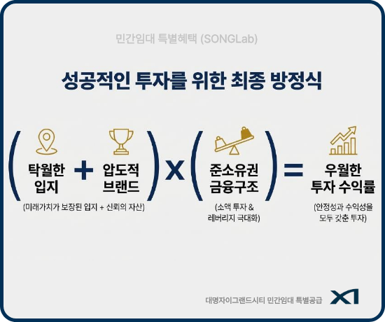 대명자이그랜드시티 민간임대 혜택