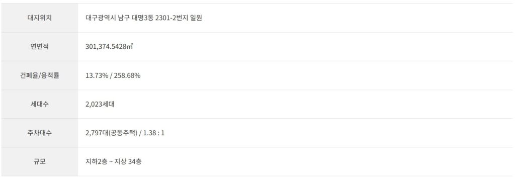 사업개요