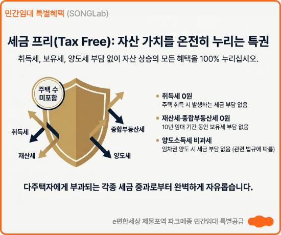 e편한세상 제물포역 파크메종 민간임대