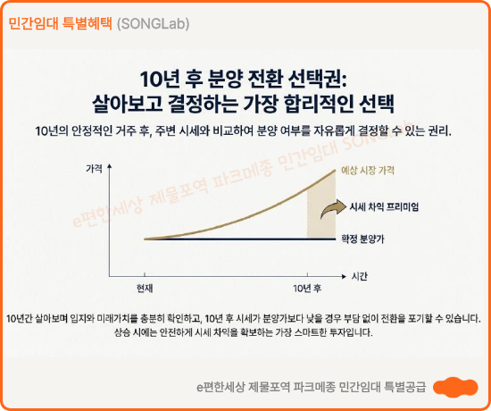 e편한세상 제물포역 파크메종 민간임대 혜택