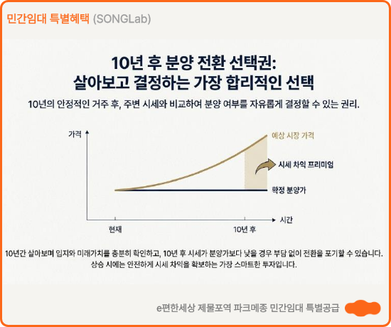 e편한세상 제물포역 파크메종 민간임대