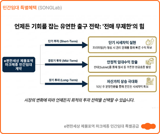 e편한세상 제물포역 파크메종 민간임대