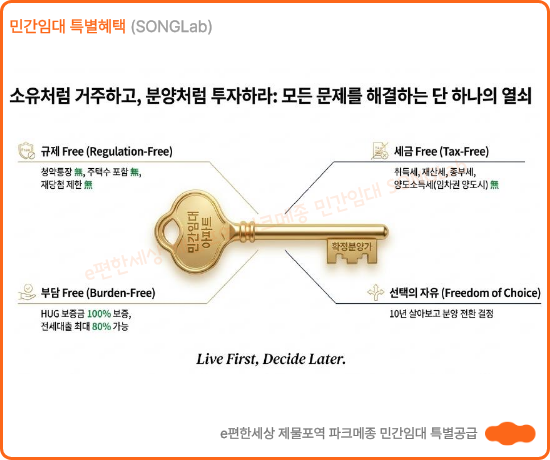 e편한세상 제물포역 파크메종 민간임대 혜택