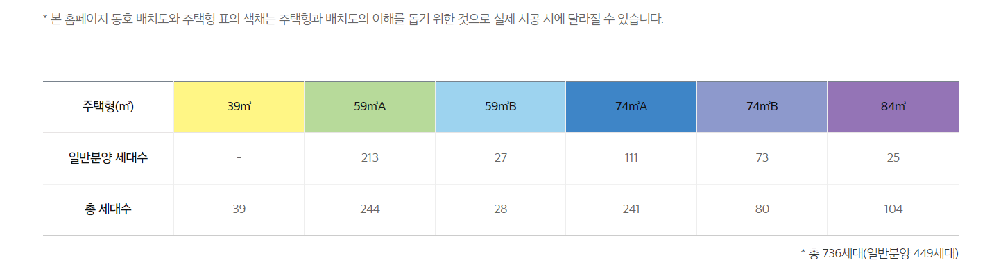 e편한세상 제물포역 파크메종 민간임대 동호배치도
