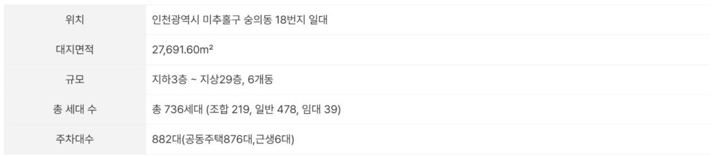 사업개요