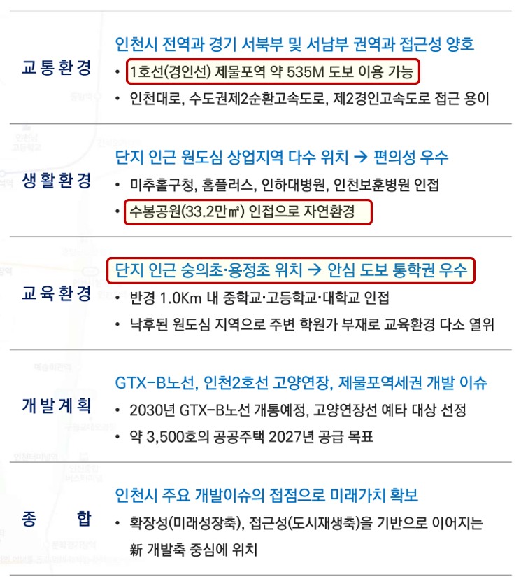 e편한세상 제물포역 파크메종 입지분석