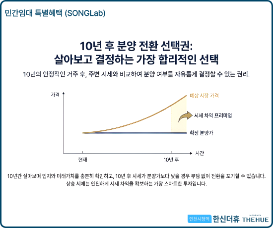 인천시청역 한신더휴 민간임대