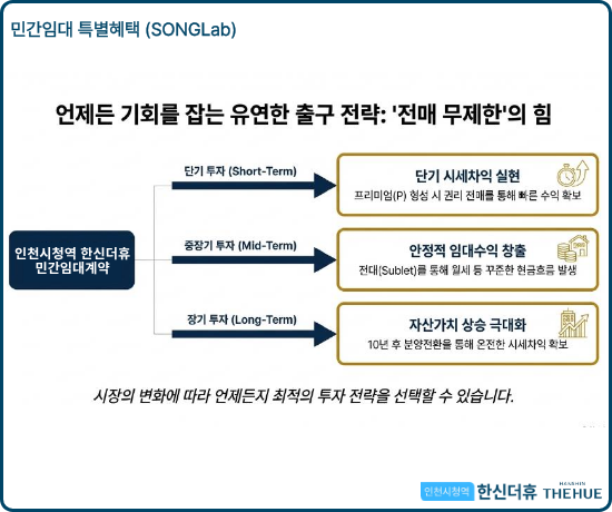 인천시청역 한신더휴 민간임대