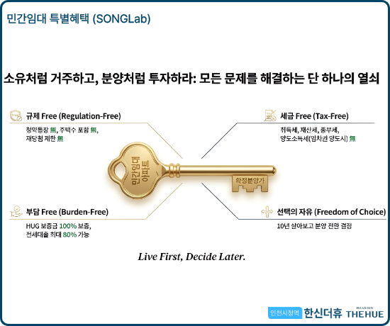인천시청역 한신더휴 민간임대