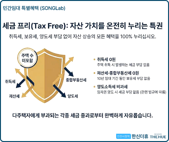 인천시청역 한신더휴 민간임대