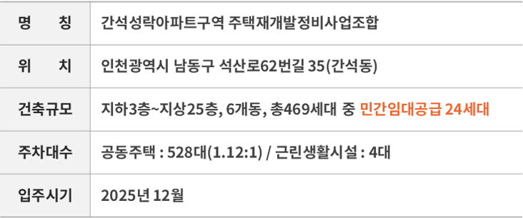 인천시청역 한신더휴 민간임대